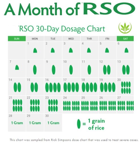 rso-dosage-chart-for-pain